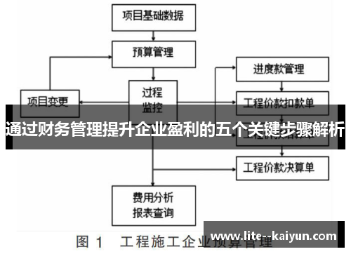 通过财务管理提升企业盈利的五个关键步骤解析