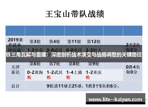 铁三角瓦解与重建:深度剖析战术演变与战略调整的关键路径 铁三角瓦解与重建:深度剖析战术演变与战略调整的关键路径