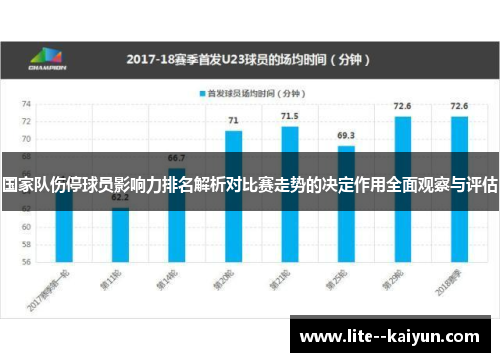 国家队伤停球员影响力排名解析对比赛走势的决定作用全面观察与评估 国家队伤停球员影响力排名解析对比赛走势的决定作用全面观察与评估
