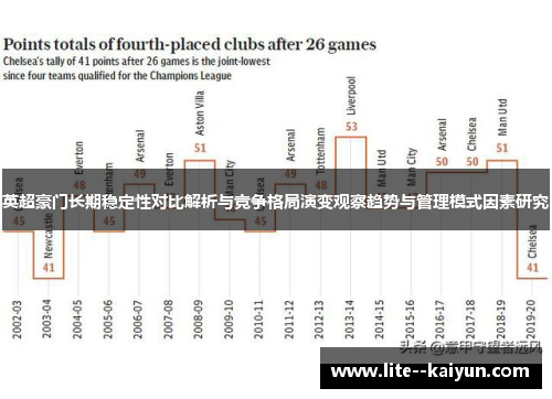 英超豪门长期稳定性对比解析与竞争格局演变观察趋势与管理模式因素研究