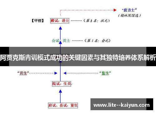阿贾克斯青训模式成功的关键因素与其独特培养体系解析