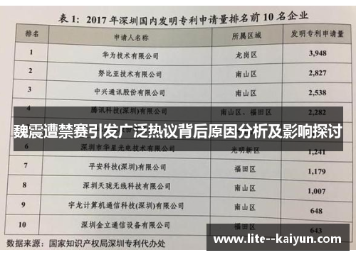 魏震遭禁赛引发广泛热议背后原因分析及影响探讨
