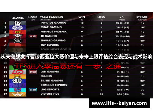 从关键战发挥看穆西亚拉大赛价值与未来上限评估综合表现与战术影响 从关键战发挥看穆西亚拉大赛价值与未来上限评估综合表现与战术影响